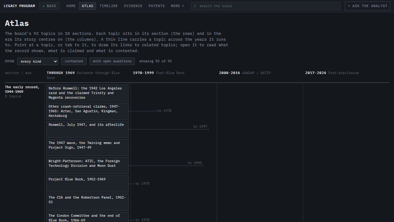 The Atlas: topics laid out by section and era.