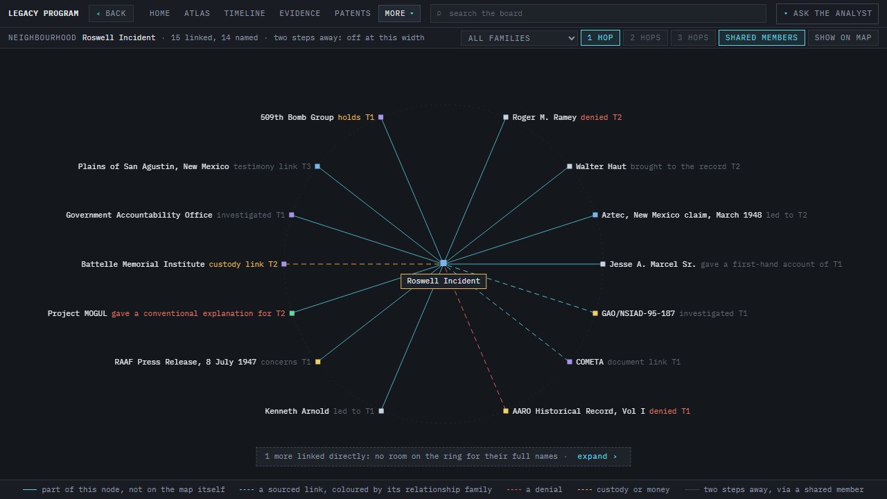 The Roswell Incident node with its sourced links around it.